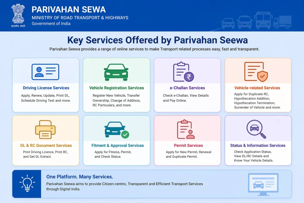 Parivahan Seewa DL RC EChallan Vehicle Services Online parivahan-seewa-dl-rc-echallan-vehicle-services-online